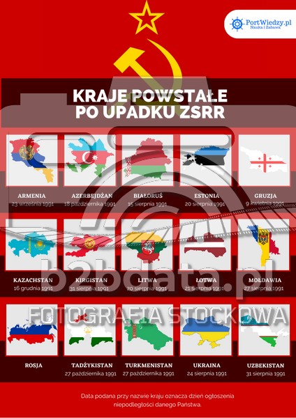 Kraje powstałe po upadu ZSRR - plansza edukacyjna